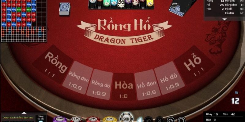 bet vnd xổ số thứ sáu